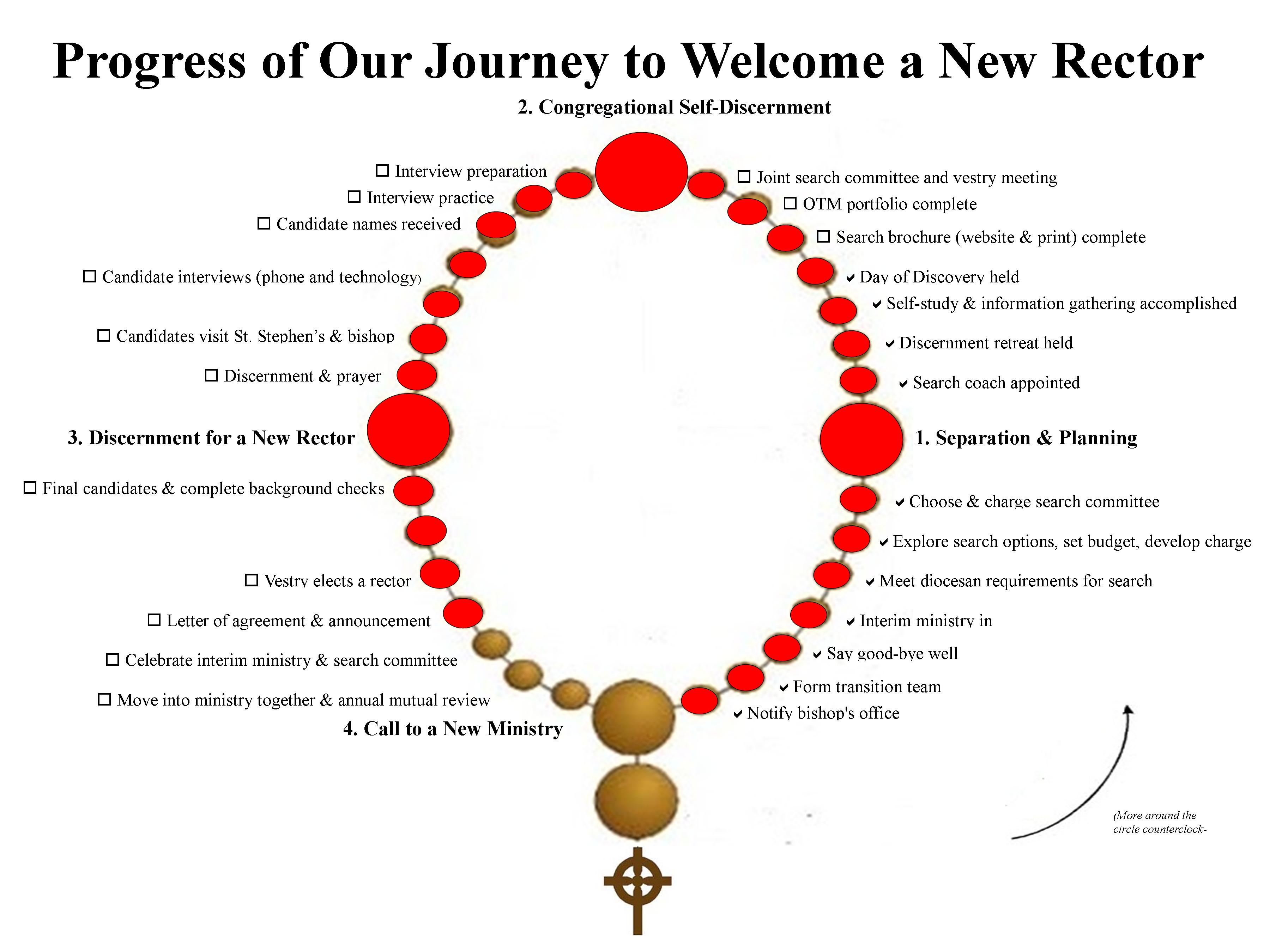 Rosary update 08-18-2014